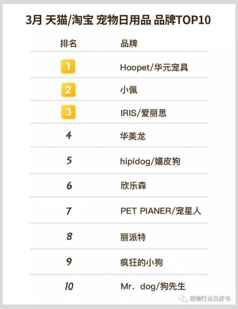 宠物食品商标到底应该归为哪一类？这个问题让许多宠物主人感到困惑。今天，我们就一起来解开这个谜团。